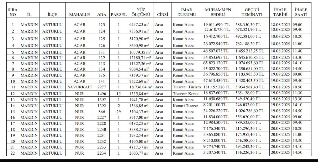 Mardin Parsel Parsel Satılıyor Büyükşehir Belediyesi 22 taşınmazını satılığa çıkardı