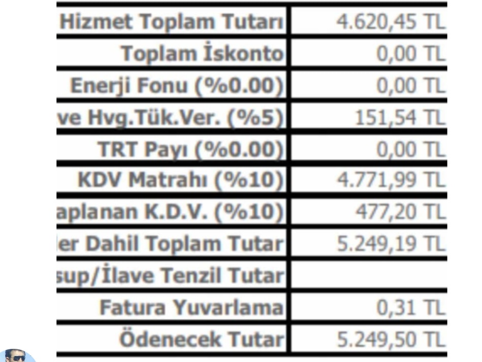 Mardin’de DEDAŞ Bu Ay’da Vatandaşı Bezdirdi